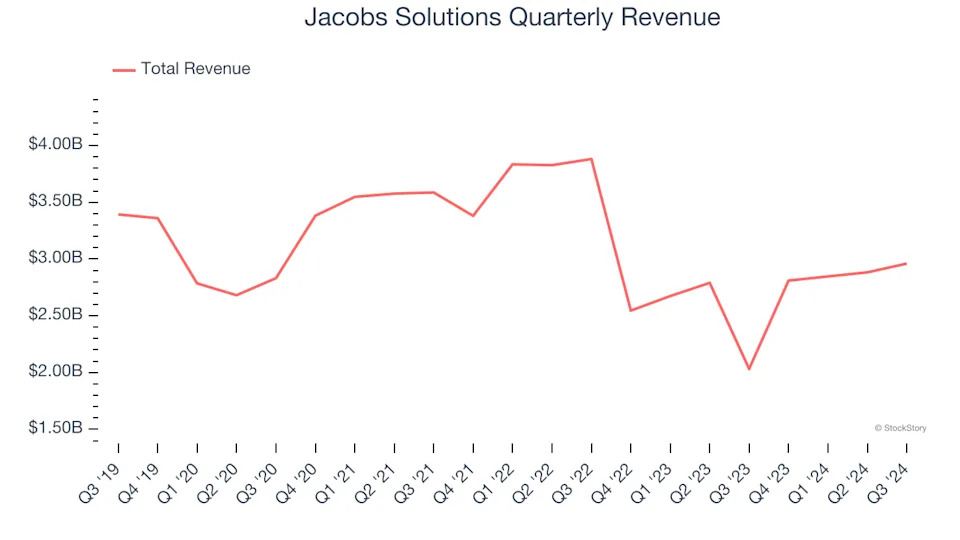 3 Reasons J is Risky and 1 Stock to Buy Instead