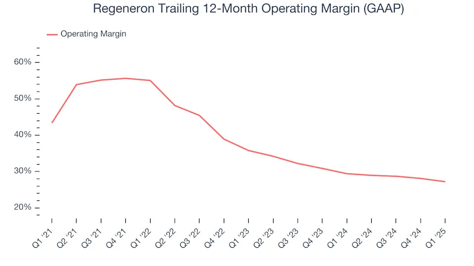Regeneron (NASDAQ:REGN) Misses Q1 Sales Targets