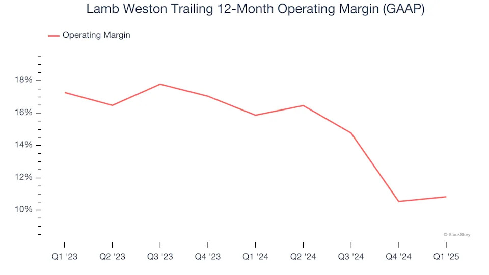 3 Reasons LW is Risky and 1 Stock to Buy Instead