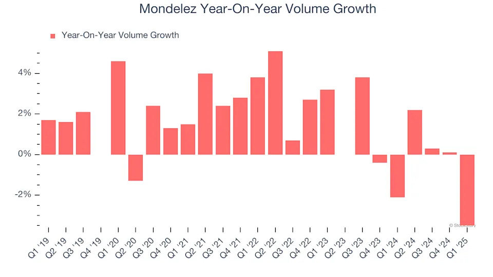 Mondelez (NASDAQ:MDLZ) Posts Q1 Sales In Line With Estimates