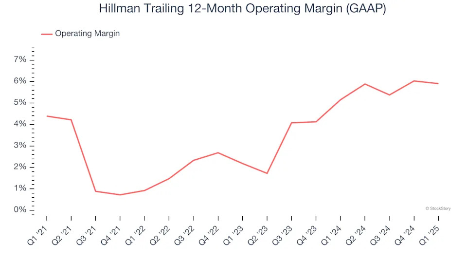 Hillman (NASDAQ:HLMN) Misses Q1 Revenue Estimates