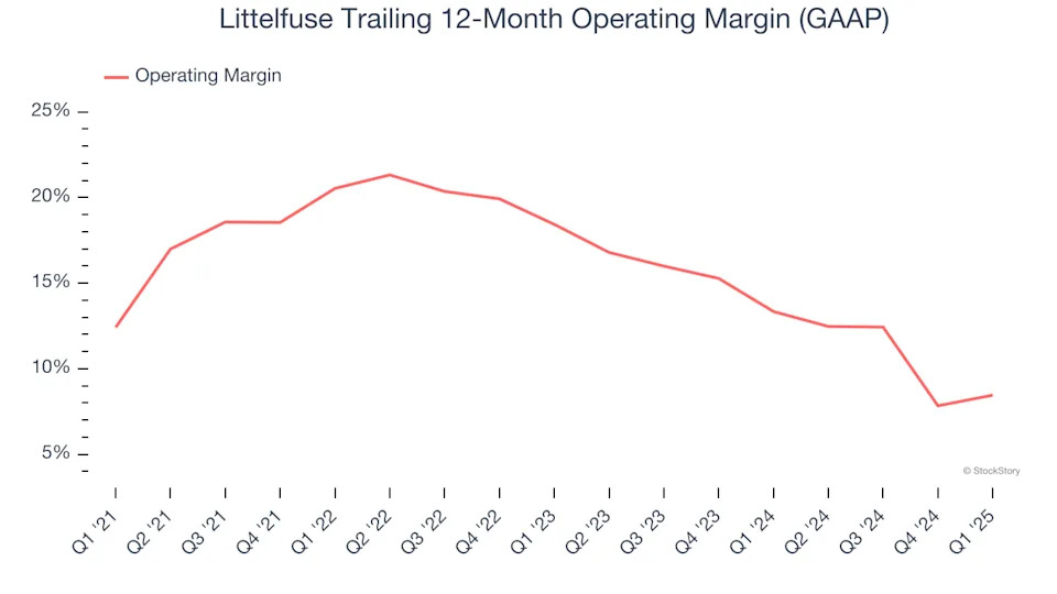 Littelfuse (NASDAQ:LFUS) Exceeds Q1 Expectations, Stock Soars
