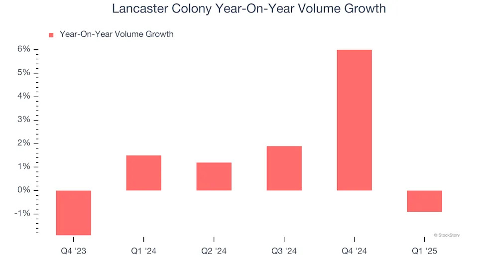 Lancaster Colony (NASDAQ:LANC) Misses Q1 Sales Targets, Stock Drops