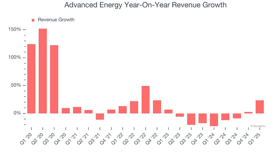 Advanced Energy (NASDAQ:AEIS) Delivers Strong Q1 Numbers, Guides for Strong Sales Next Quarter
