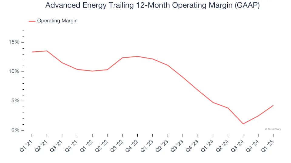 Advanced Energy (NASDAQ:AEIS) Delivers Strong Q1 Numbers, Guides for Strong Sales Next Quarter