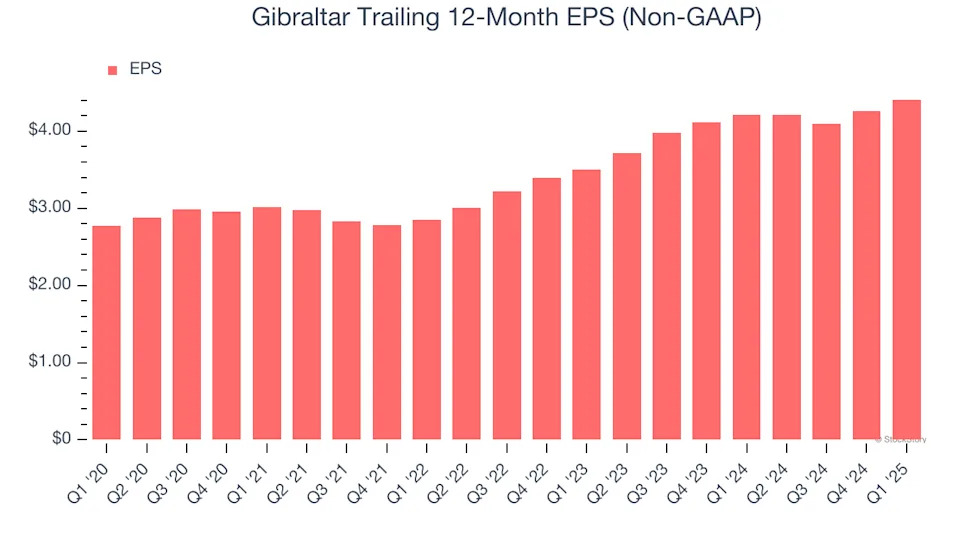 Gibraltar (NASDAQ:ROCK) Misses Q1 Revenue Estimates