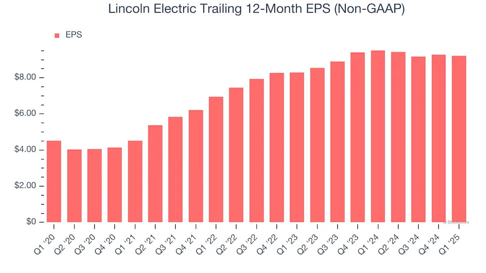 Lincoln Electric (NASDAQ:LECO) Beats Q1 Sales Targets