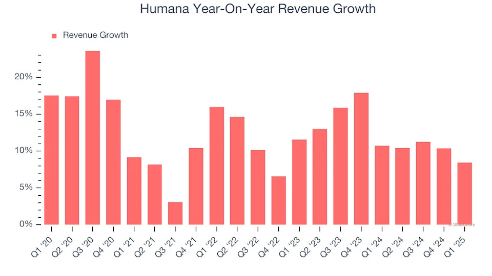 Humana (NYSE:HUM) Posts Q1 Sales In Line With Estimates, Stock Soars