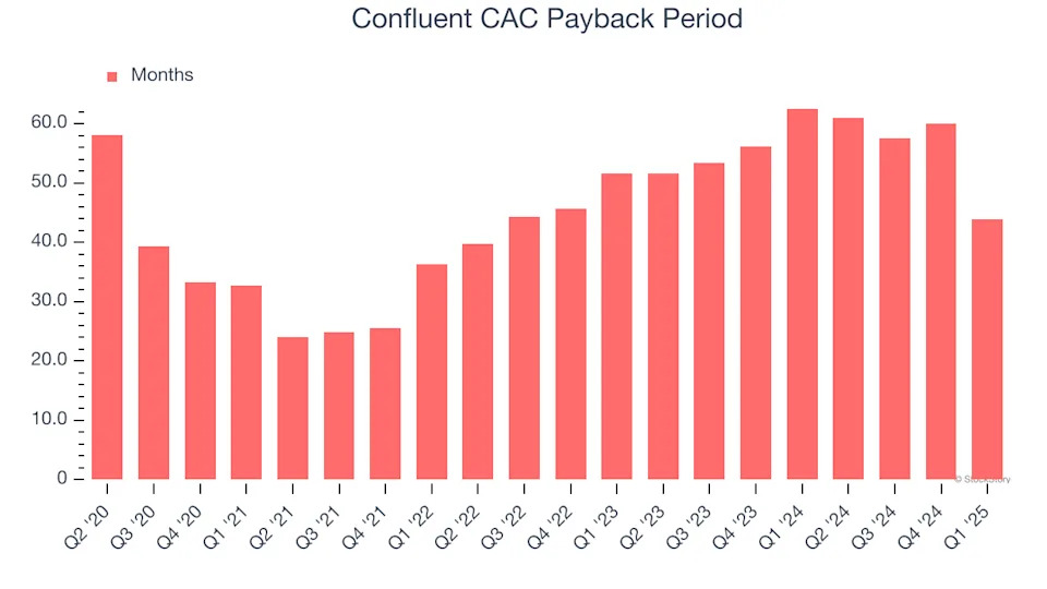 Confluent (NASDAQ:CFLT) Surprises With Q1 Sales But Stock Drops 10.2%