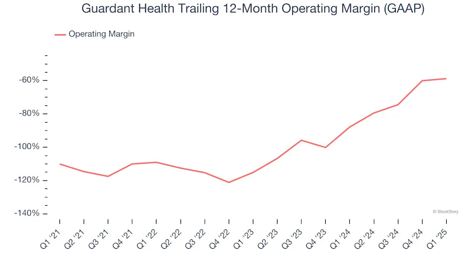Guardant Health’s (NASDAQ:GH) Q1: Strong Sales, Stock Soars