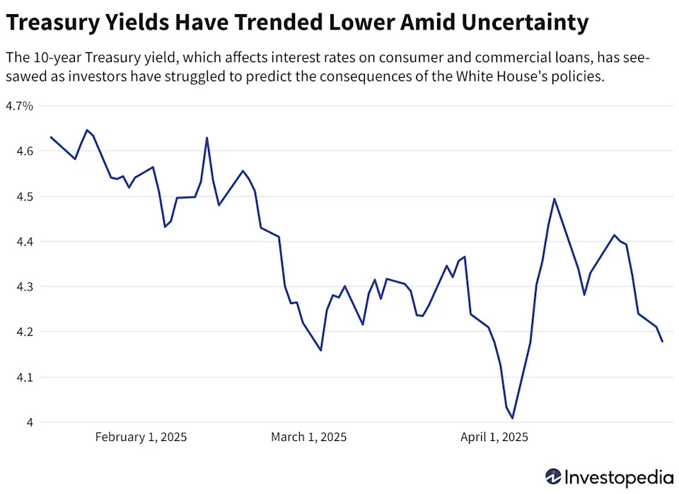 Markets Have Endured a Wild Ride in President Trump's First 100 Days