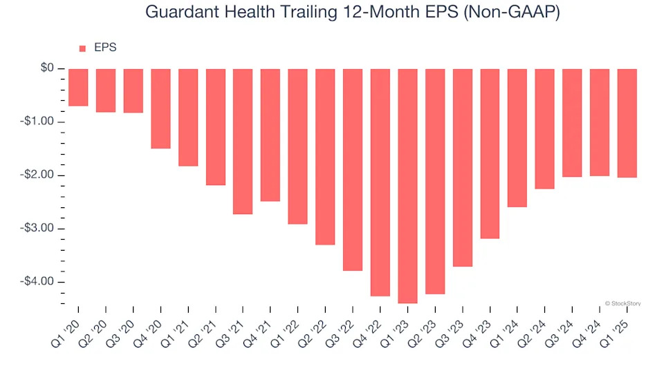 Guardant Health’s (NASDAQ:GH) Q1: Strong Sales, Stock Soars