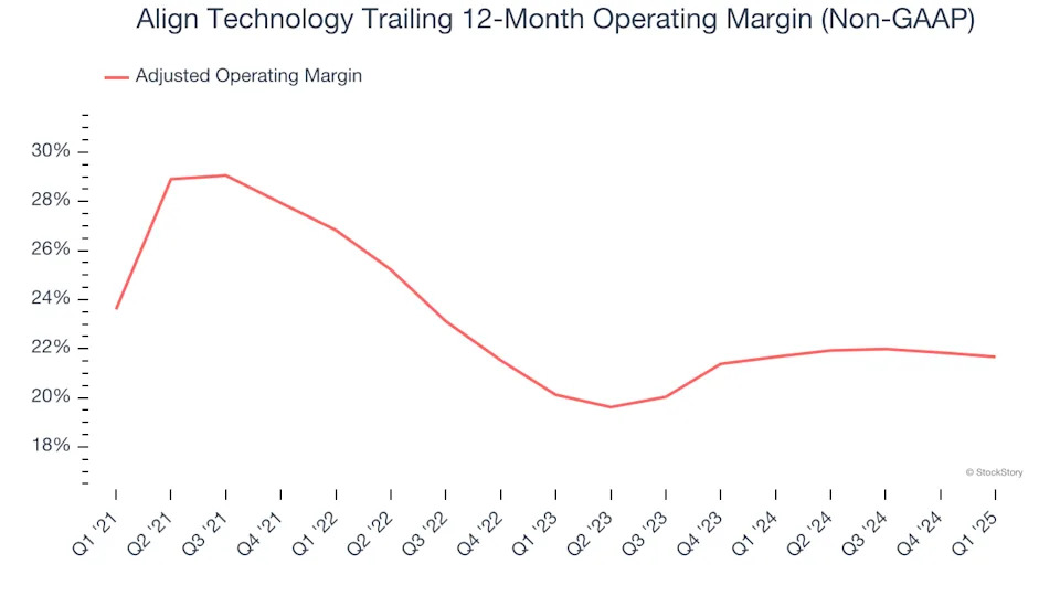 Align Technology (NASDAQ:ALGN) Reports Q1 In Line With Expectations, Stock Jumps 10.3%