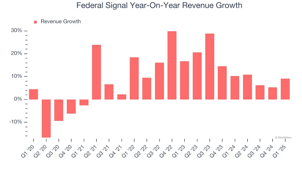 Federal Signal (NYSE:FSS) Posts Better-Than-Expected Sales In Q1