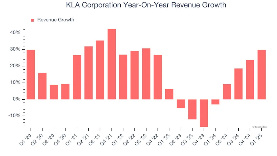 KLA Corporation (NASDAQ:KLAC) Posts Better-Than-Expected Sales In Q1, Provides Encouraging Quarterly Revenue Guidance