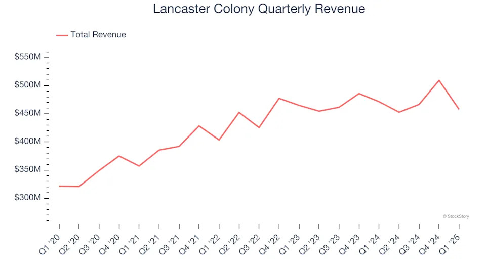 Lancaster Colony (NASDAQ:LANC) Misses Q1 Sales Targets, Stock Drops