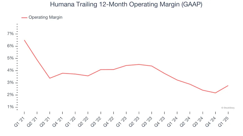 Humana (NYSE:HUM) Posts Q1 Sales In Line With Estimates, Stock Soars