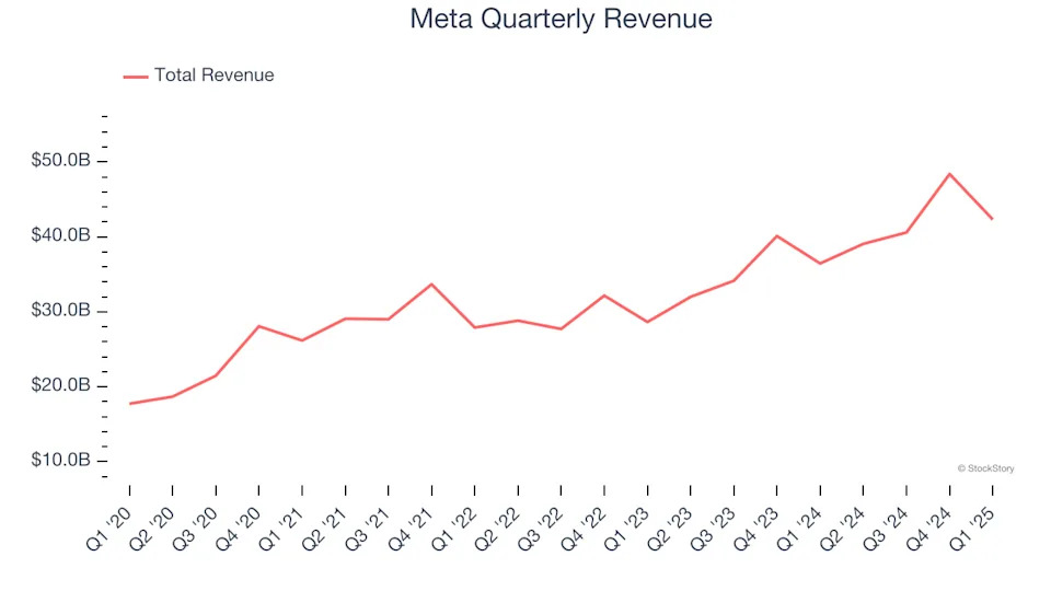 Meta (NASDAQ:META) Exceeds Q1 Expectations