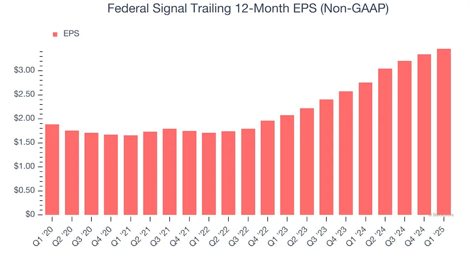 Federal Signal (NYSE:FSS) Posts Better-Than-Expected Sales In Q1