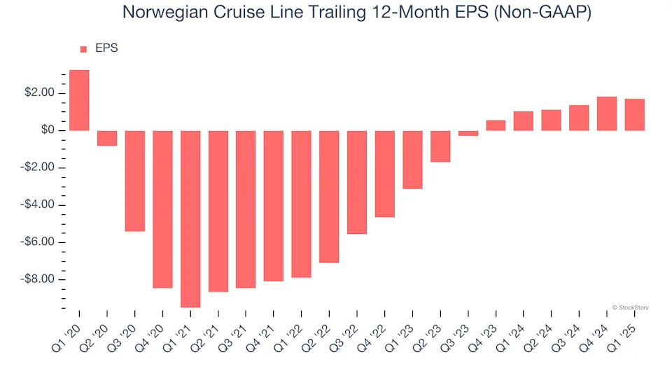 Norwegian Cruise Line (NYSE:NCLH) Reports Sales Below Analyst Estimates In Q1 Earnings, Stock Drops