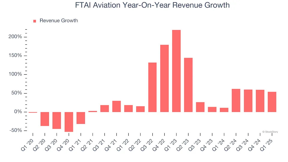 FTAI Aviation (NASDAQ:FTAI) Misses Q1 Sales Targets