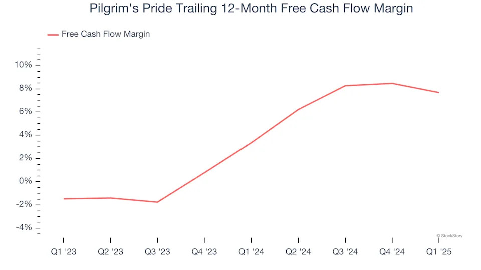 Pilgrim's Pride (NASDAQ:PPC) Reports Sales Below Analyst Estimates In Q1 Earnings, Stock Drops