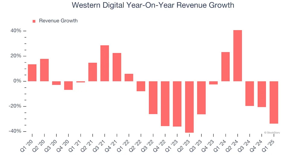 Western Digital (NASDAQ:WDC) Exceeds Q1 Expectations, Stock Soars