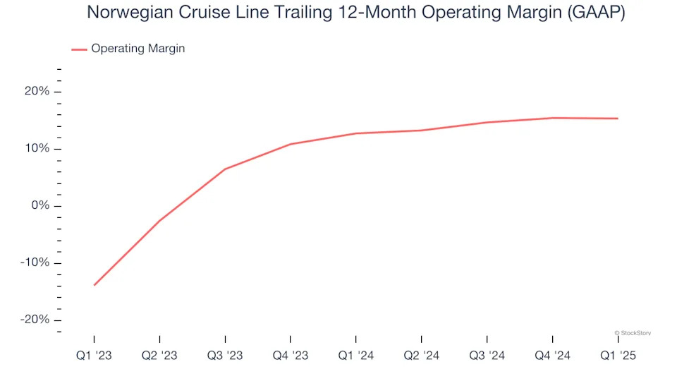 Norwegian Cruise Line (NYSE:NCLH) Reports Sales Below Analyst Estimates In Q1 Earnings, Stock Drops