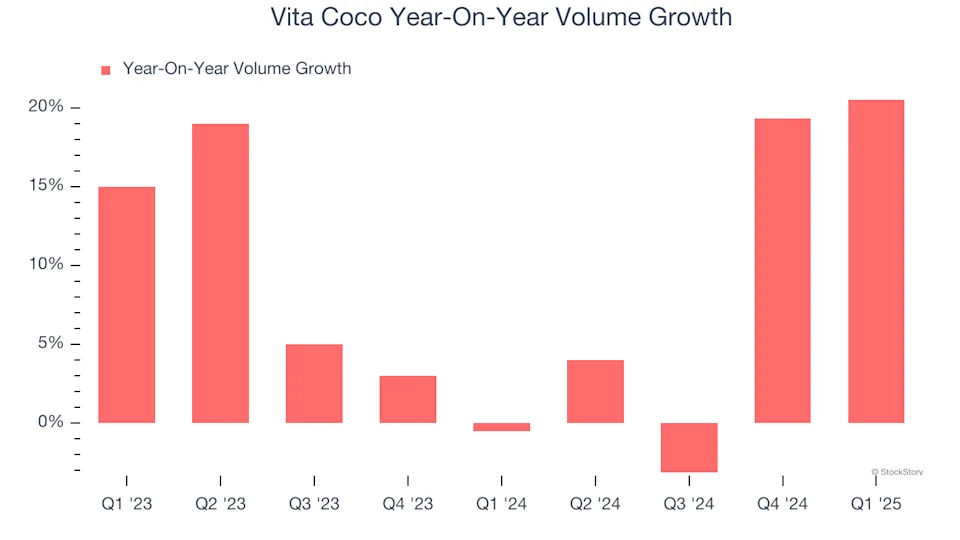 Vita Coco (NASDAQ:COCO) Surprises With Strong Q1