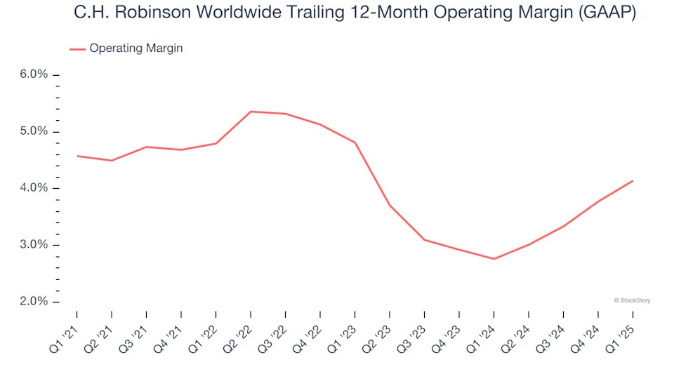 C.H. Robinson Worldwide (NASDAQ:CHRW) Misses Q1 Revenue Estimates