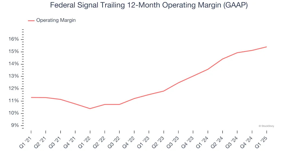 Federal Signal (NYSE:FSS) Posts Better-Than-Expected Sales In Q1
