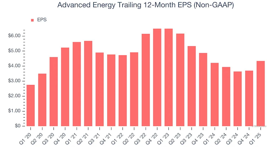 Advanced Energy (NASDAQ:AEIS) Delivers Strong Q1 Numbers, Guides for Strong Sales Next Quarter