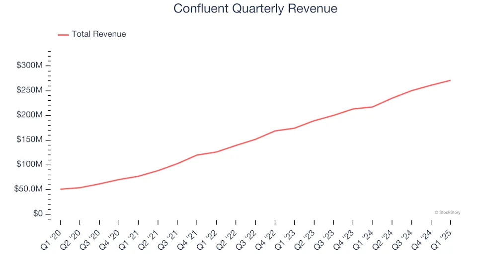 Confluent (NASDAQ:CFLT) Surprises With Q1 Sales But Stock Drops 10.2%