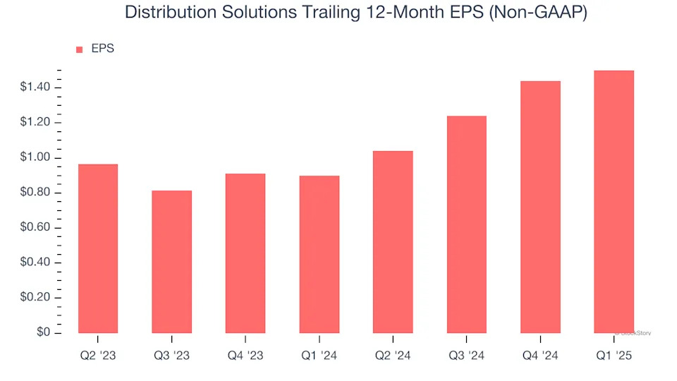 Distribution Solutions (NASDAQ:DSGR) Reports Sales Below Analyst Estimates In Q1 Earnings, Stock Drops