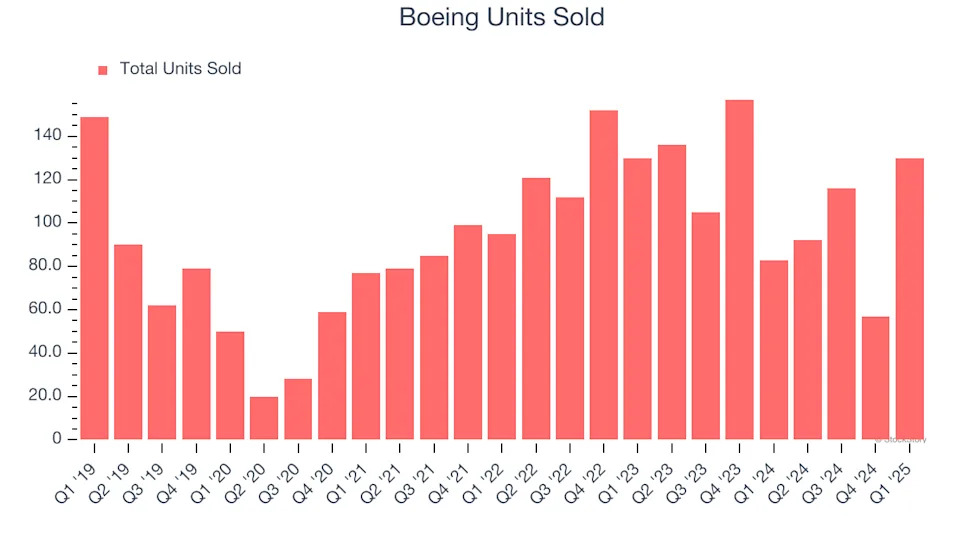 3 Reasons to Avoid BA and 1 Stock to Buy Instead