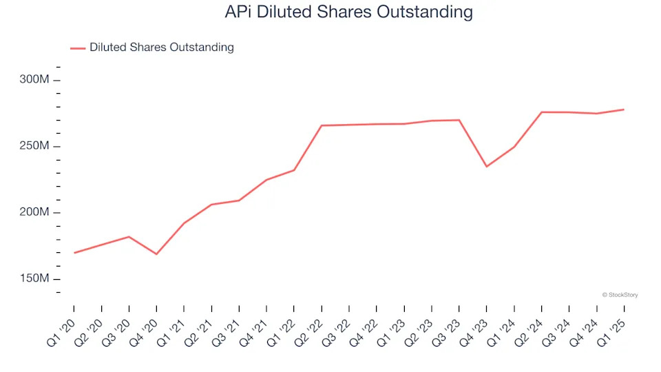 APi (NYSE:APG) Reports Upbeat Q1, Stock Soars
