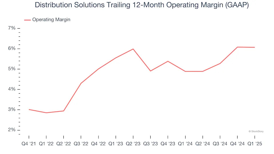 Distribution Solutions (NASDAQ:DSGR) Reports Sales Below Analyst Estimates In Q1 Earnings, Stock Drops