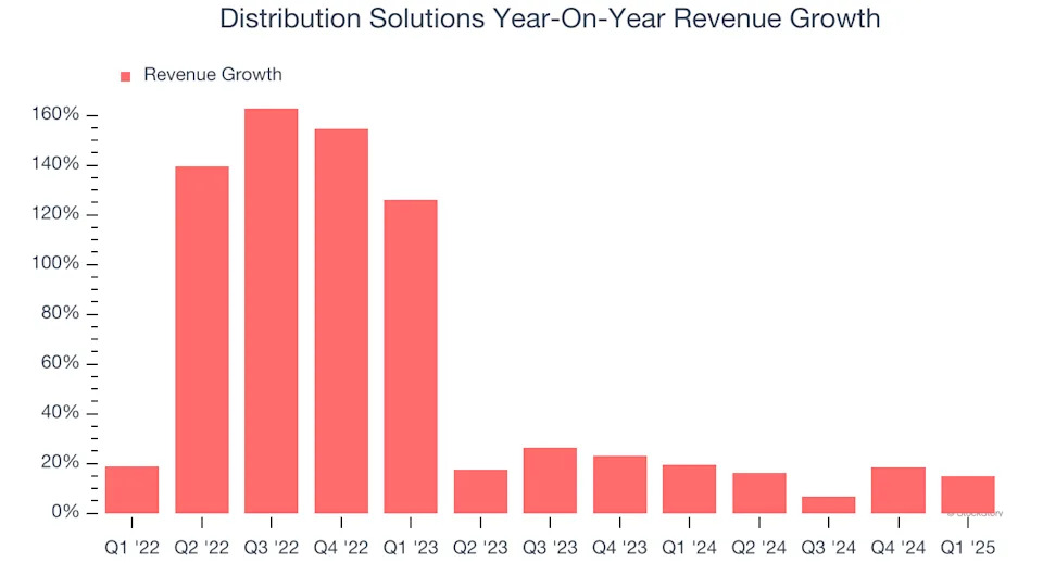 Distribution Solutions (NASDAQ:DSGR) Reports Sales Below Analyst Estimates In Q1 Earnings, Stock Drops