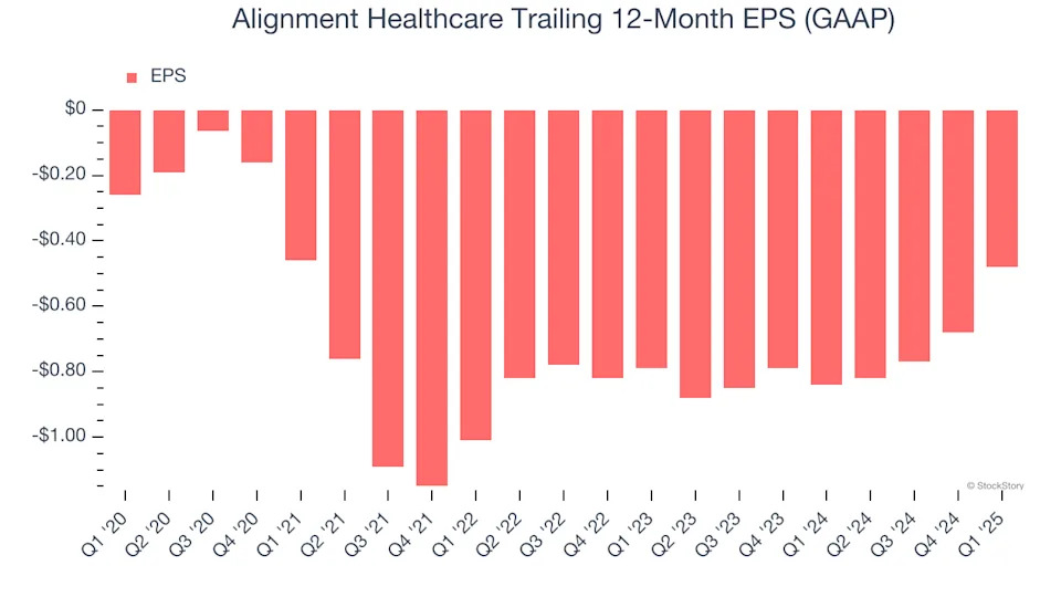 Alignment Healthcare (NASDAQ:ALHC) Reports Upbeat Q1, Full-Year Outlook Slightly Exceeds Expectations