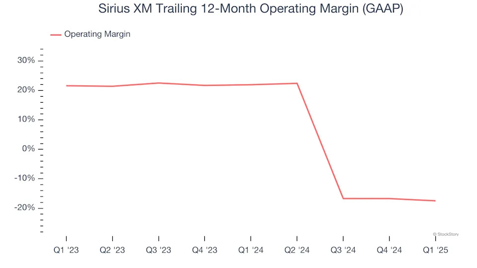 Sirius XM (NASDAQ:SIRI) Misses Q1 Sales Targets