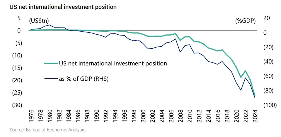 Why one long-time market strategist thinks the best is over for US stocks