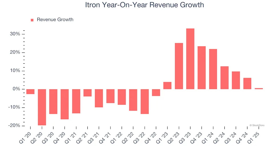 Itron (NASDAQ:ITRI) Misses Q1 Revenue Estimates