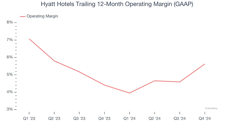 Hyatt Hotels (NYSE:H) Exceeds Q1 Expectations, Stock Soars