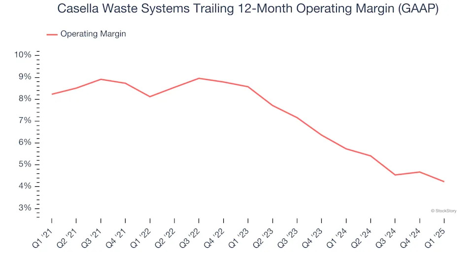 Casella Waste Systems (NASDAQ:CWST) Beats Expectations in Strong Q1