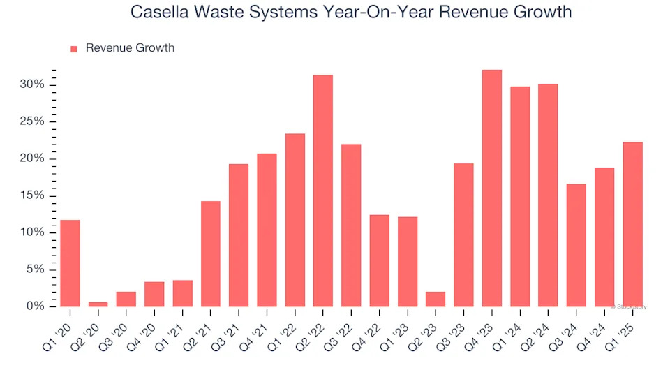 Casella Waste Systems (NASDAQ:CWST) Beats Expectations in Strong Q1