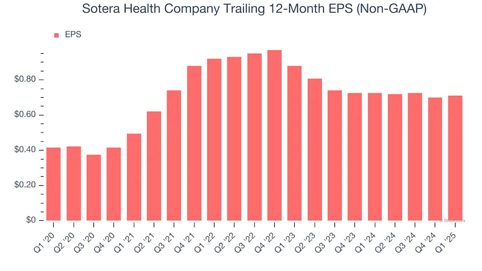 Sotera Health Company (NASDAQ:SHC) Posts Better-Than-Expected Sales In Q1