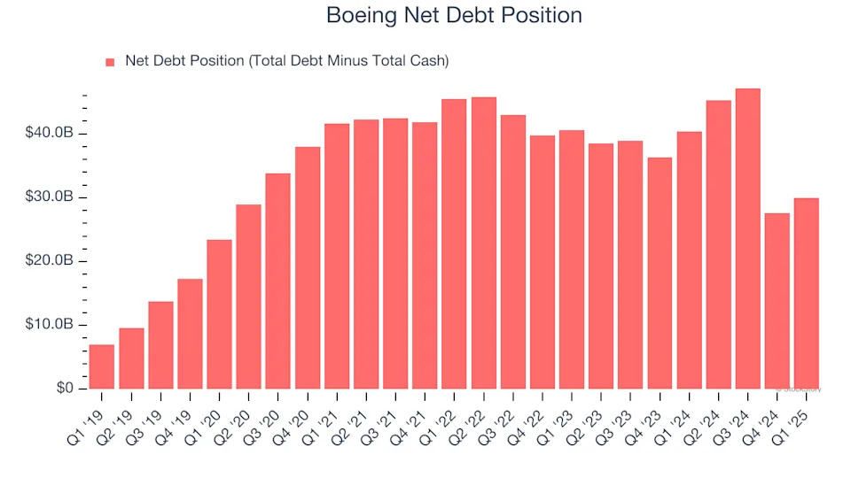3 Reasons to Avoid BA and 1 Stock to Buy Instead