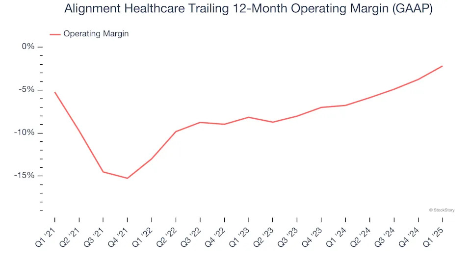 Alignment Healthcare (NASDAQ:ALHC) Reports Upbeat Q1, Full-Year Outlook Slightly Exceeds Expectations