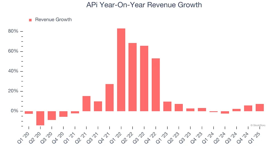 APi (NYSE:APG) Reports Upbeat Q1, Stock Soars