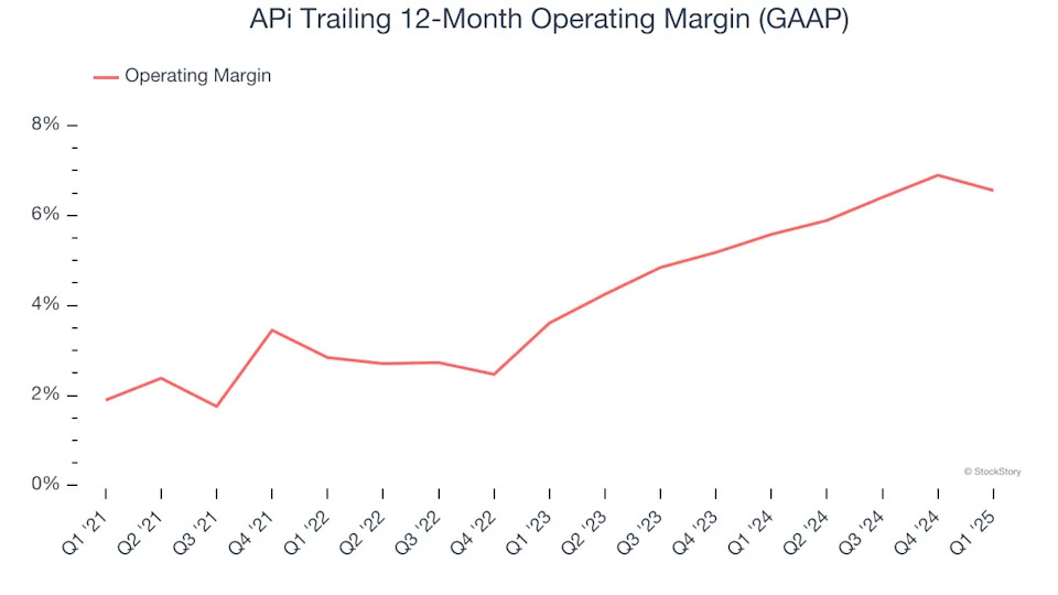 APi (NYSE:APG) Reports Upbeat Q1, Stock Soars